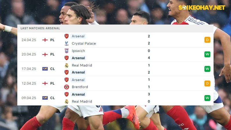 Arsenal vs PSG