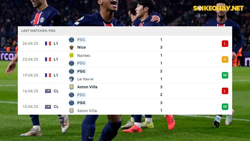 Arsenal - PSG