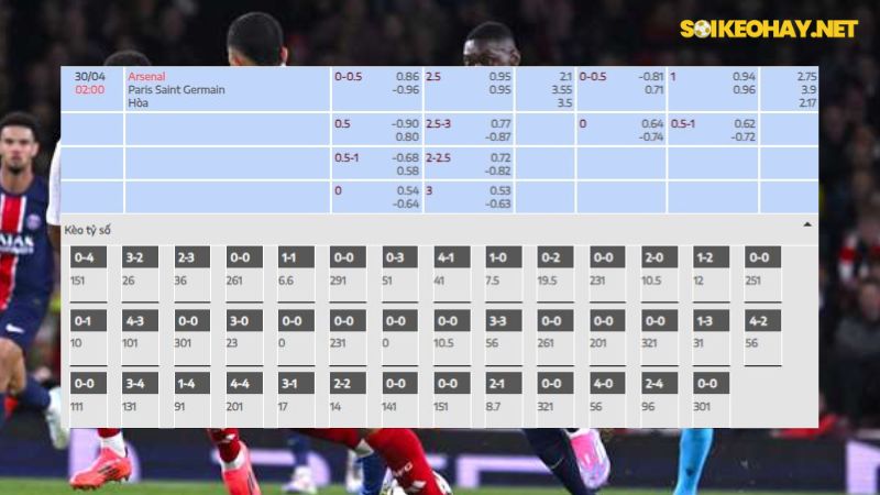 Arsenal và PSG