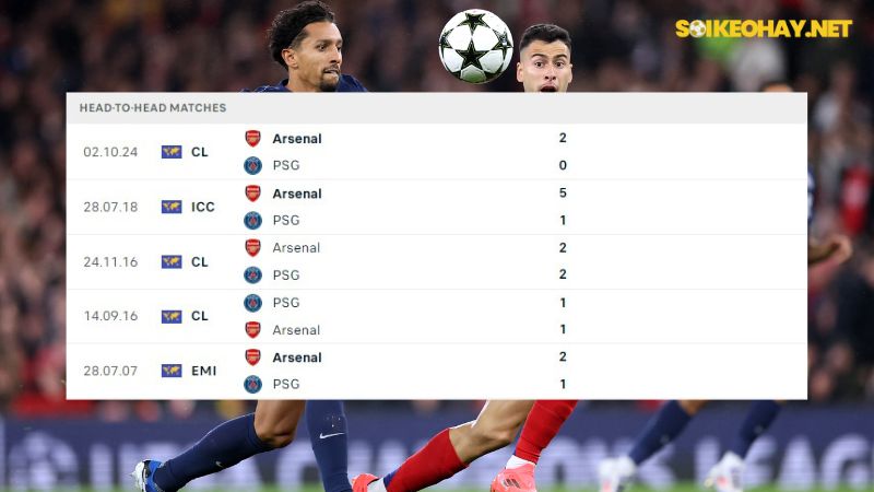 Arsenal ; PSG