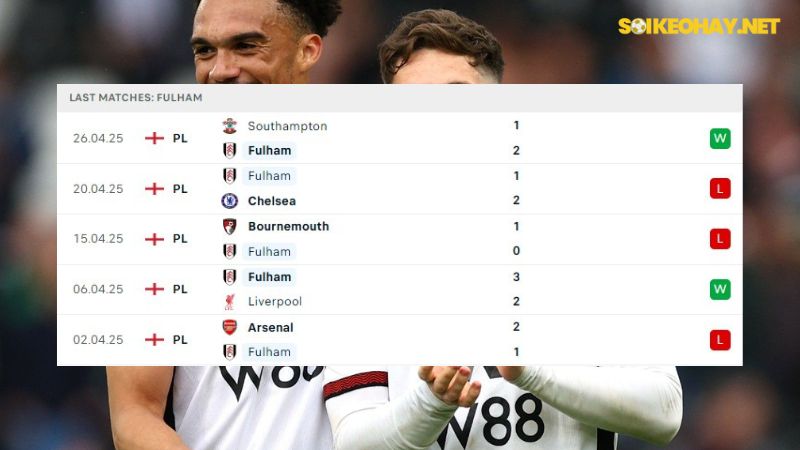 Aston Villa và Fulham