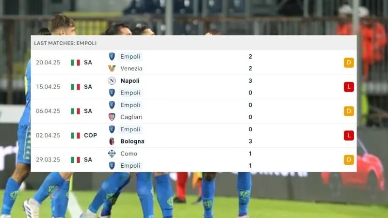 Bologna và Empoli