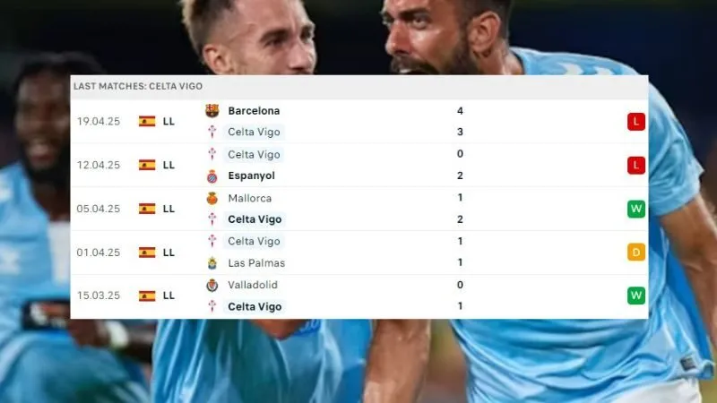 Celta Vigo vs Villarreal