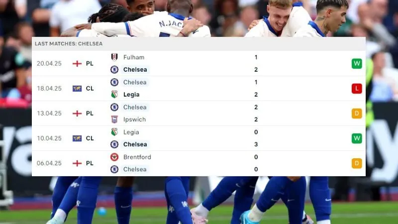 Chelsea vs Everton