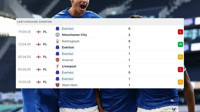 Chelsea và Everton