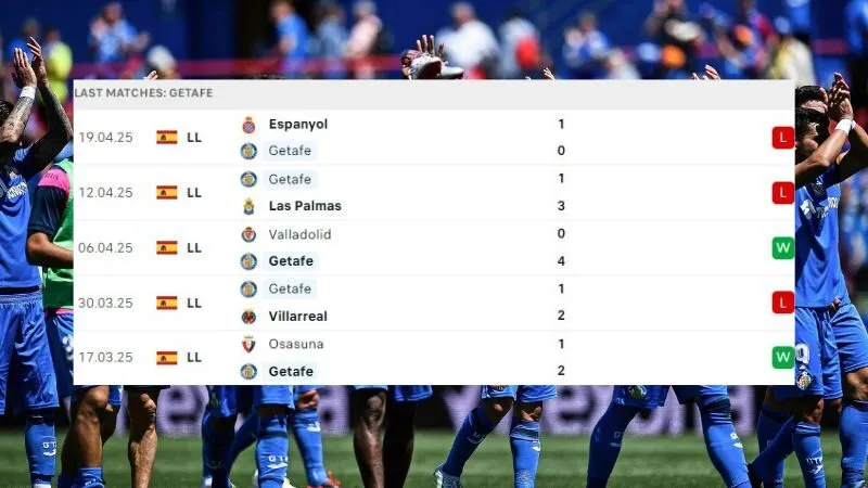 Getafe vs Real Madrid