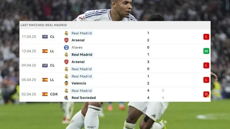 Getafe và Real Madrid
