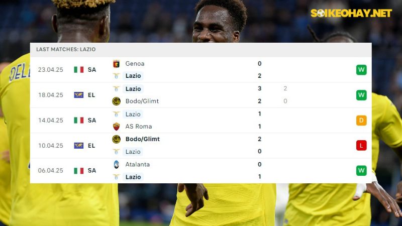 Lazio vs Parma