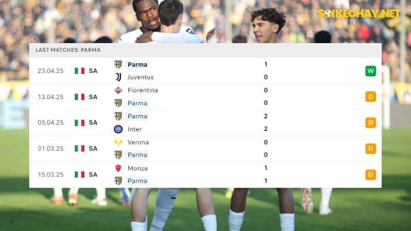Lazio và Parma