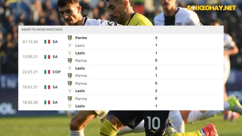 Lazio ; Parma