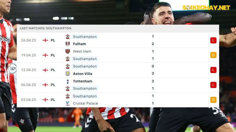 Leicester City và Southampton