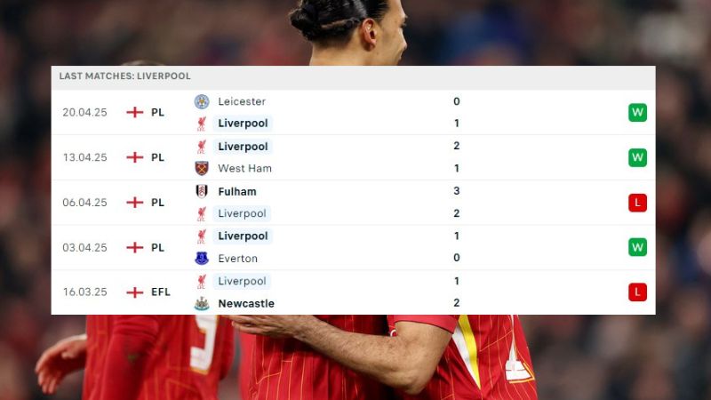 Liverpool vs Tottenham