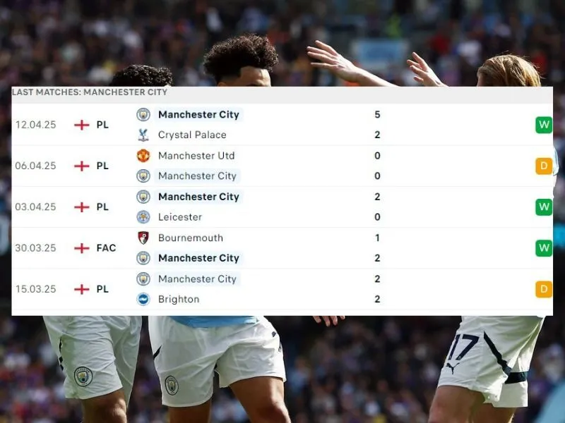 Manchester City vs Aston Villa