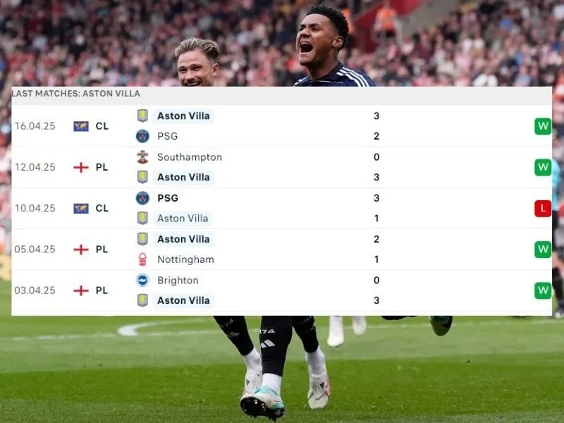Manchester City và Aston Villa