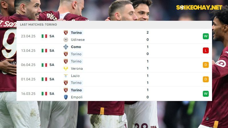 Napoli và Torino