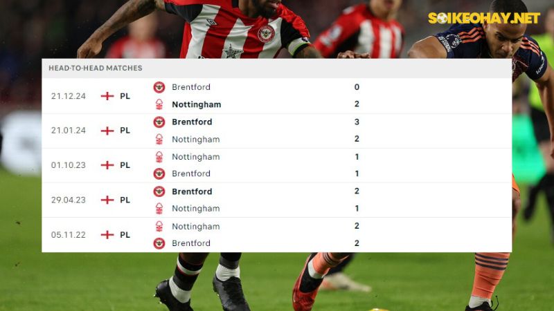 Nottingham ; Brentford