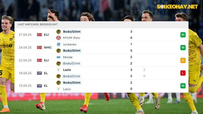Tottenham và Bodo Glimt