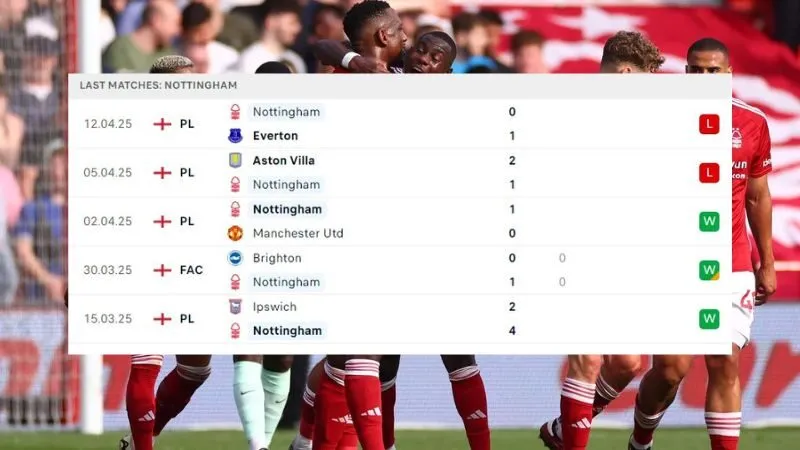 Tottenham và Nottingham