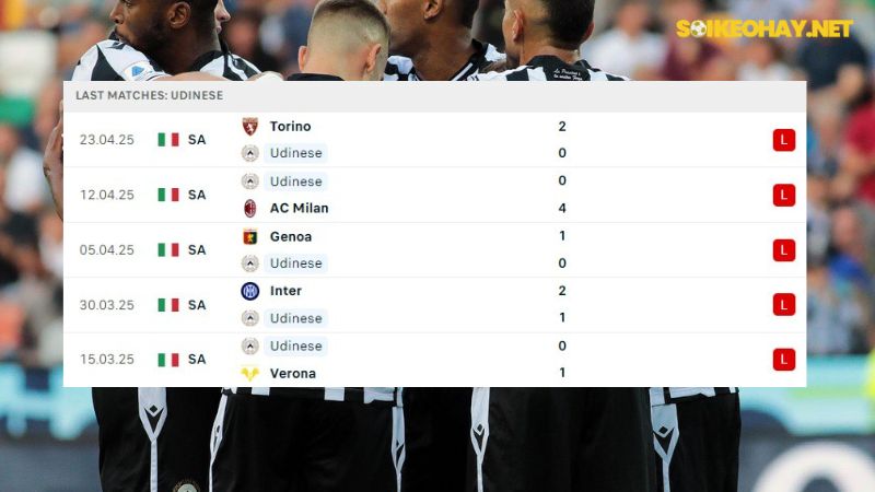 Udinese vs Bologna