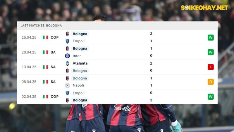 Udinese và Bologna