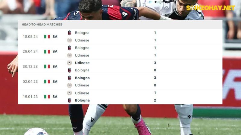 Udinese ; Bologna