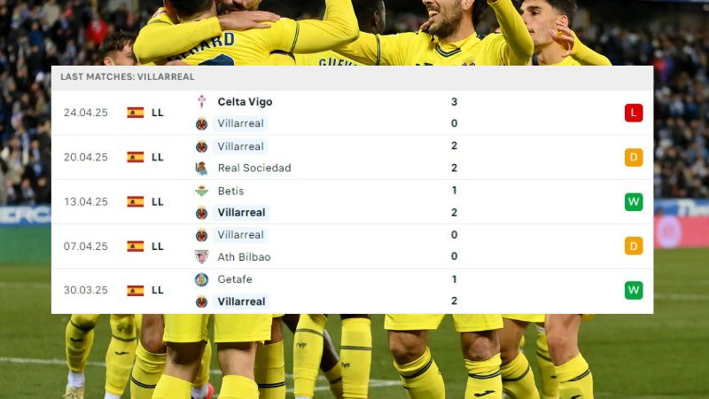 Villarreal vs Espanyol
