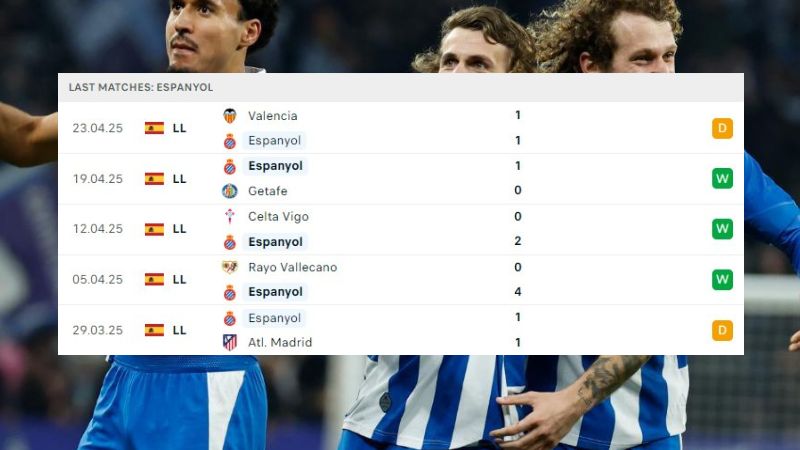 Villarreal và Espanyol
