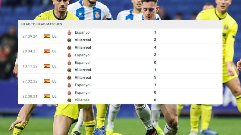 Villarreal ; Espanyol