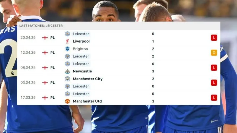 Wolves và Leicester City