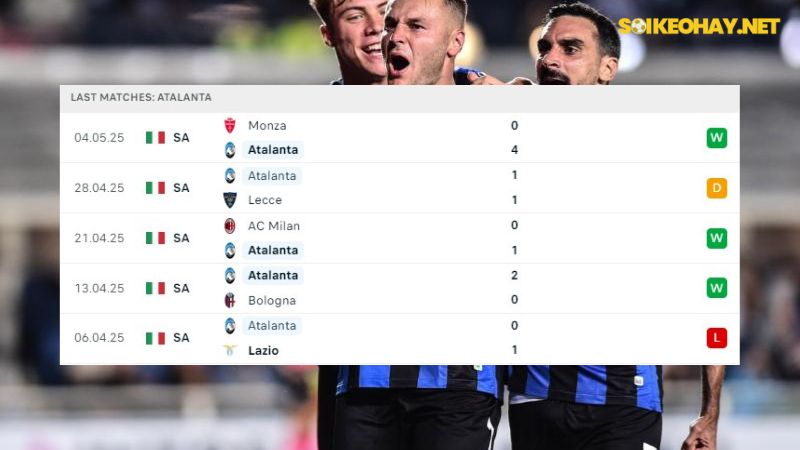 Atalanta vs AS Roma