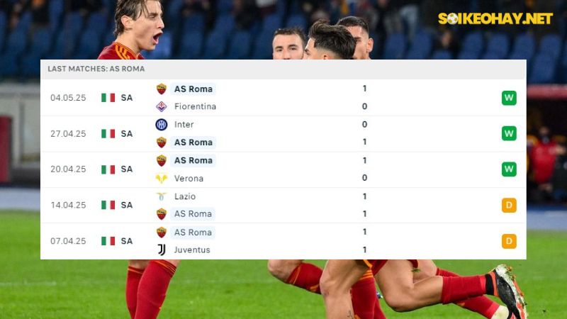 Atalanta và AS Roma