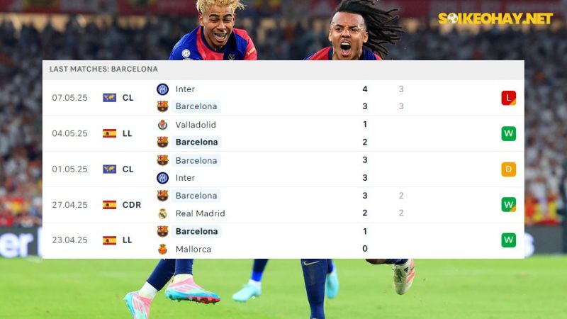 Barcelona vs Real Madrid