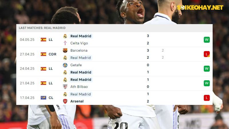 Barcelona và Real Madrid
