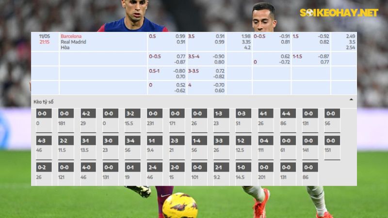 Barcelona - Real Madrid