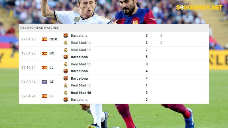 Barcelona ; Real Madrid