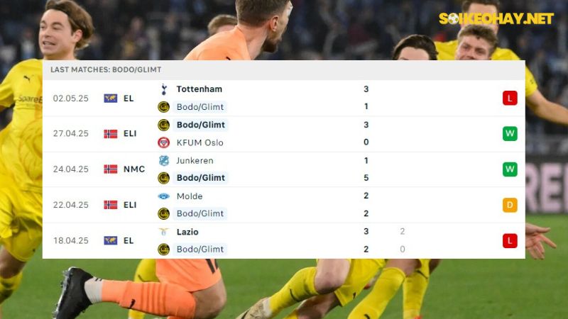 Bodo Glimt vs Tottenham