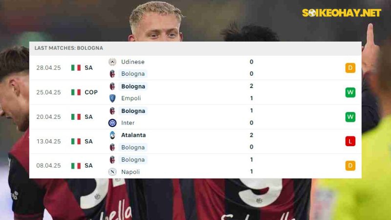 Bologna vs Juventus