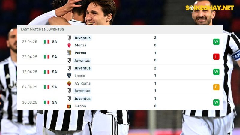 Bologna và Juventus