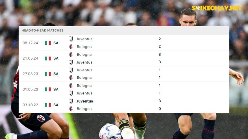 Bologna ; Juventus