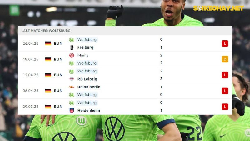 Borussia Dortmund và VfL Wolfsburg