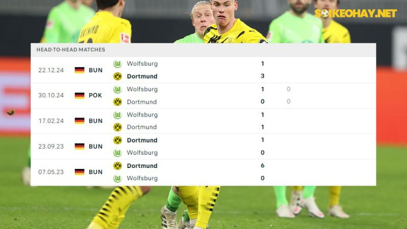 Borussia Dortmund ; VfL Wolfsburg
