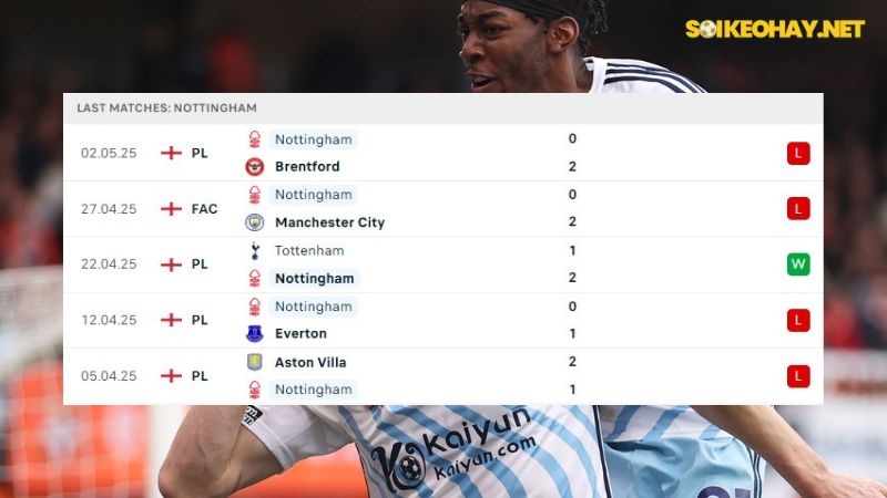 Crystal Palace và Nottingham