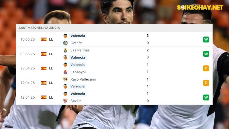Deportivo Alaves và Valencia