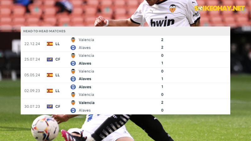 Deportivo Alaves ; Valencia