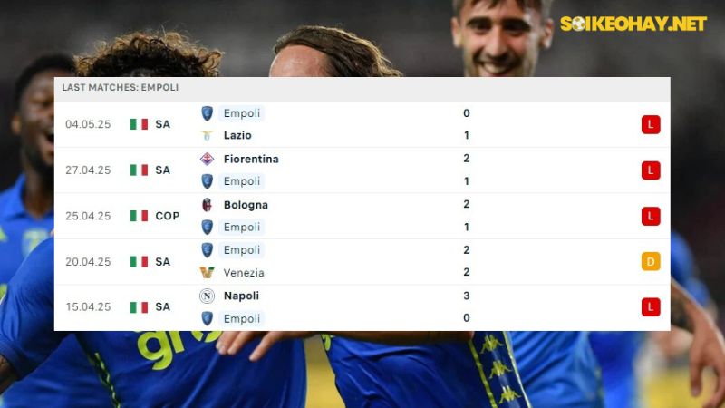 Empoli vs Parma
