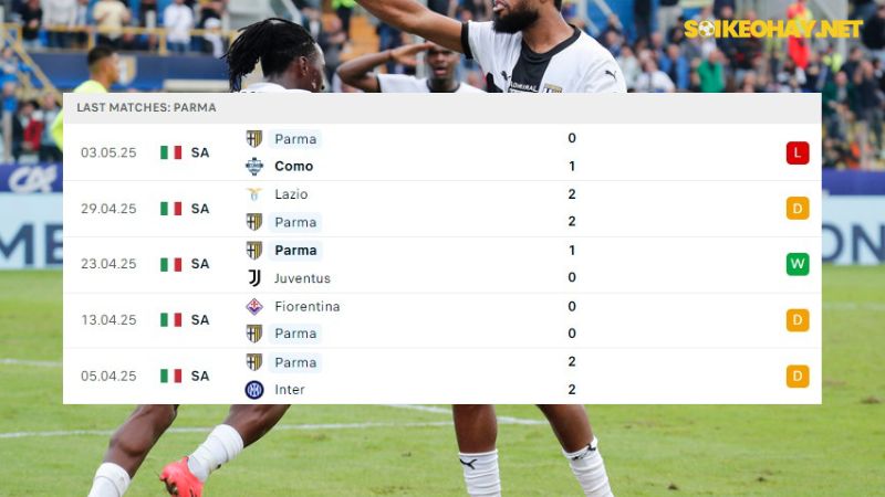 Empoli và Parma