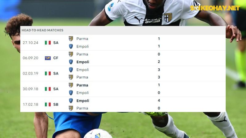 Empoli ; Parma