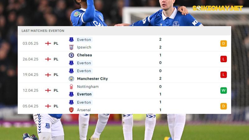Fulham và Everton