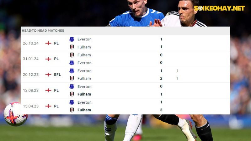 Fulham ; Everton