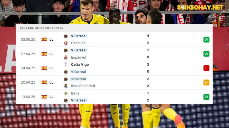 Girona và Villarreal